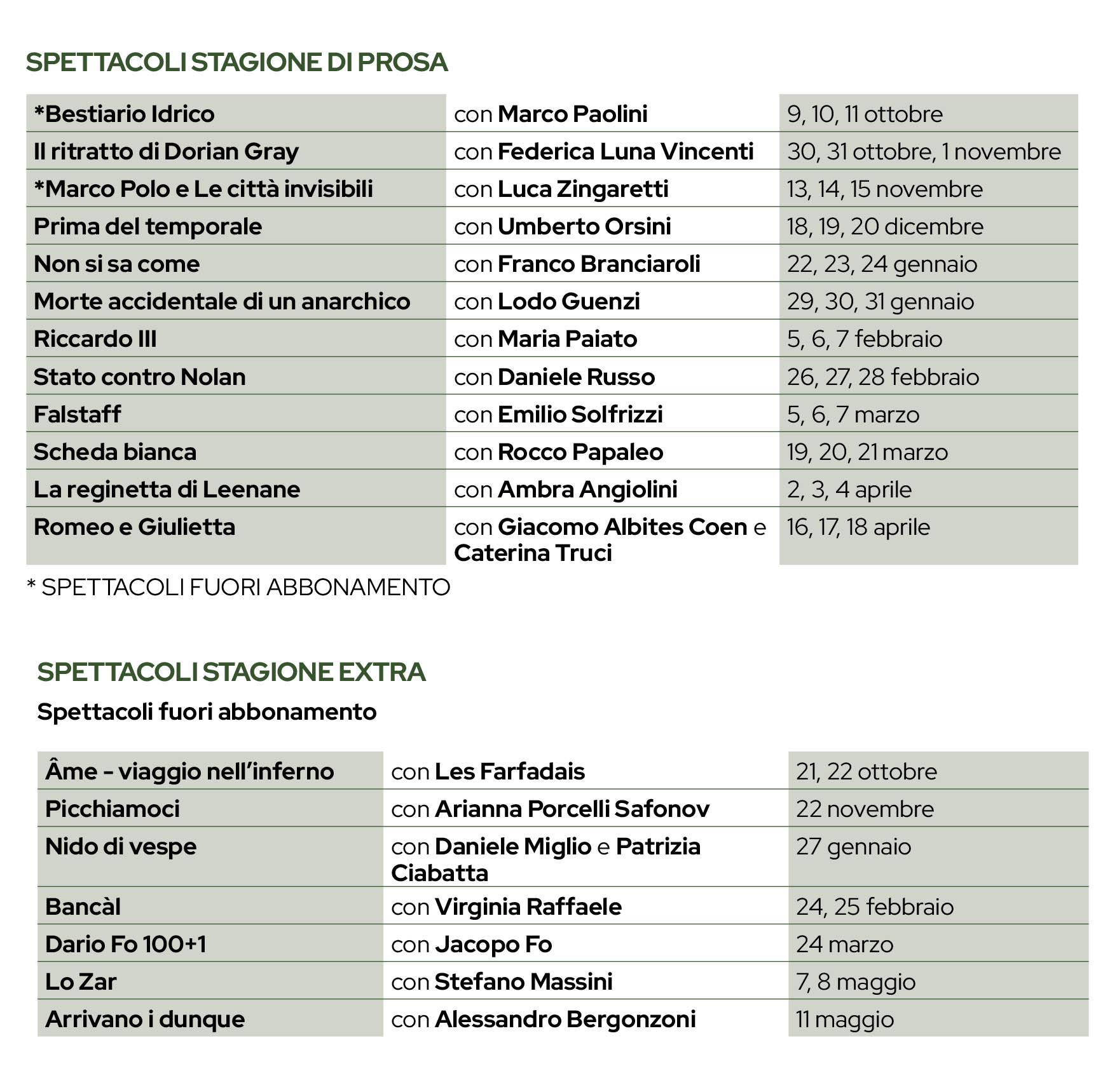 Ferrara Stagione di Prosa calendario